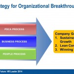 Organizational Breakthrough with Integrated Change Management Part 3 by Yudha Argapratama
